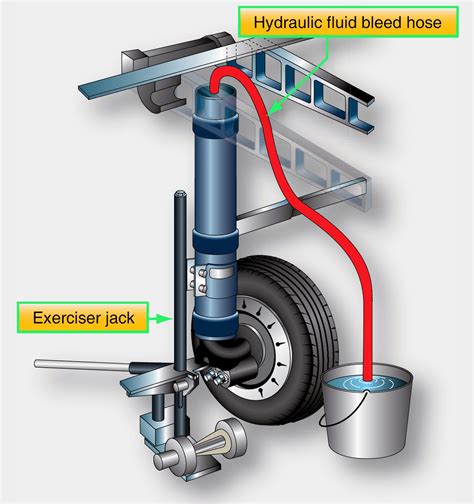 breitling aircraft suspension shocks|Home .